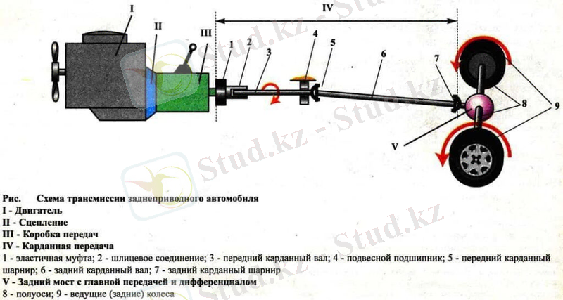 Трансмиссия дегеніміз не және ол қалай жұмыс істейді