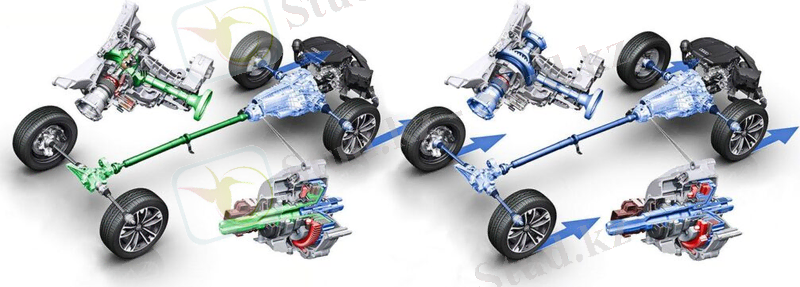 Трансмиссия дегеніміз не және ол қалай жұмыс істейді