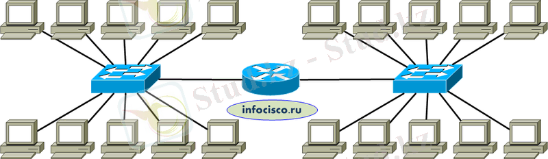 Объединение двух сетей с помощью роутера