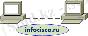 ва компьютера соединенных в сеть