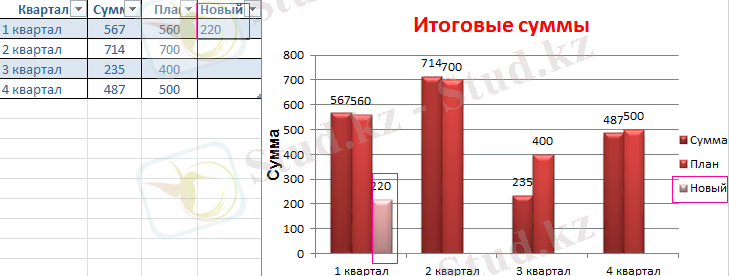 Динамическая диаграма.