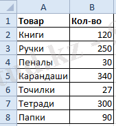 Новая таблица.