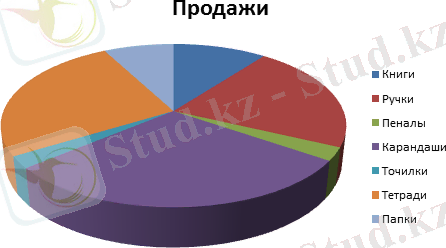 Объемная круговая.