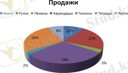 Результат выбора.