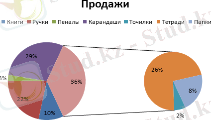 Круговая с вторичной.