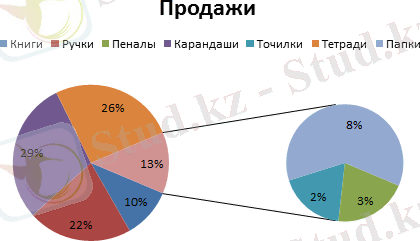 Результат после настройки.