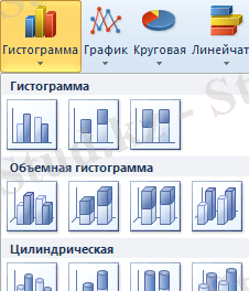 Тип гистограмм.