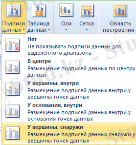 Подписи данных.