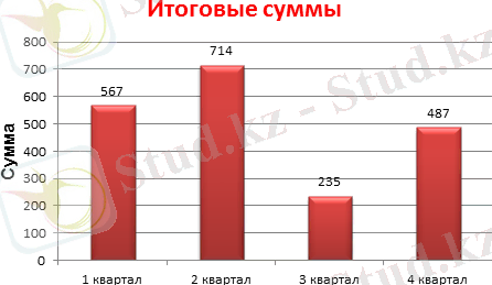 Измененный стиль графика.