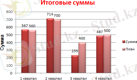Отображение показателей плана.
