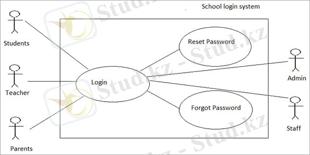 пример use case