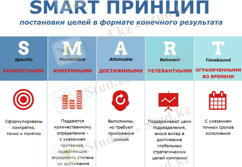 СМАРТ (SMART) - критерии грамотно поставленной цели - Психологос