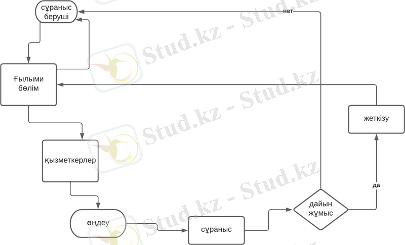 C:\Users\lenovo\Downloads\Пустой диаграммой.png
