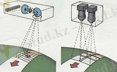 Различные методы сканирования поверхности Земли