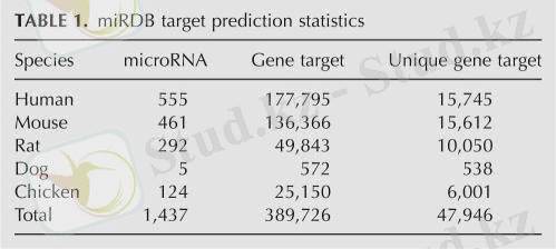 An external file that holds a picture, illustration, etc. Object name is 1012tbl1.jpg