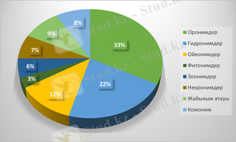C:\Users\admin\Downloads\Мадин диаграмма.png