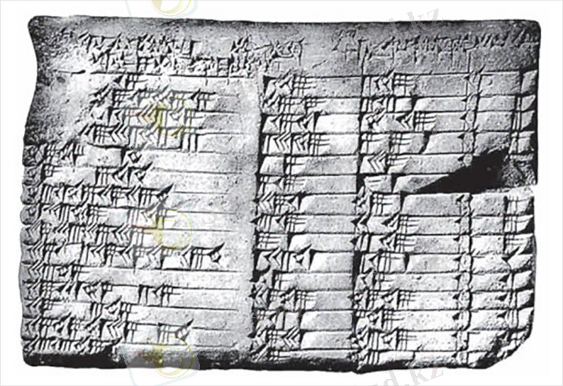 История развития понятия функции - Страна Знаний