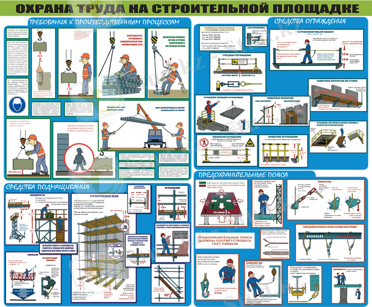 Техника безопасности при производстве строительных работ