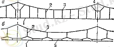 Контактная подвеска цепная
