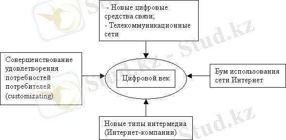 http://www.rusnauka.com/3_ANRR_2009/Economics/39690.doc.files/image001.gif