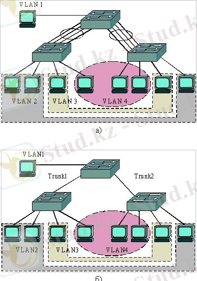 Транковые соединения коммутаторов