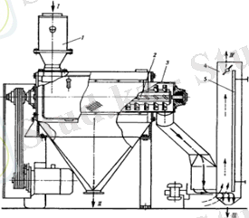 Технологическая схема обоечной машины