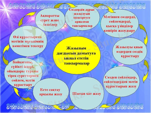 Картинки по запросу жазылым дағдысы