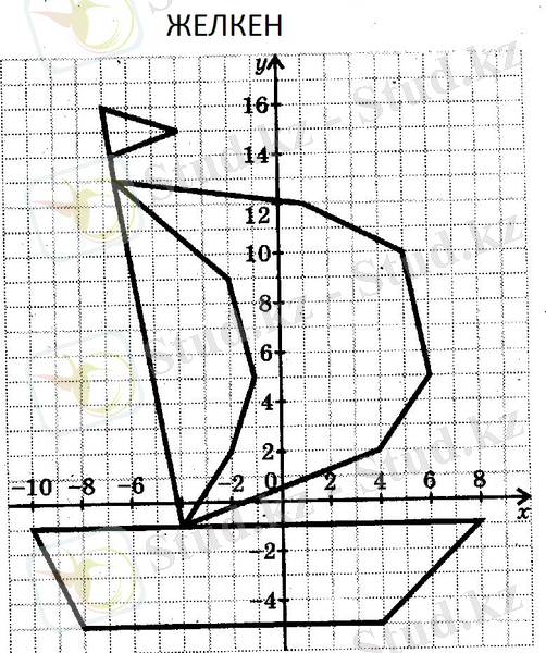 0006-006-Risovanie-po-koordinatam-tochek