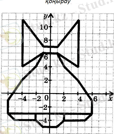 0006-007-Risovanie-po-koordinatam-tochek