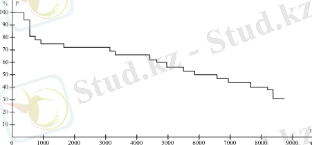 Изображение выглядит как диаграмма, линия, График, текст Автоматически созданное описание