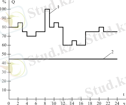Изображение выглядит как диаграмма, линия, График, Технический чертеж Автоматически созданное описание