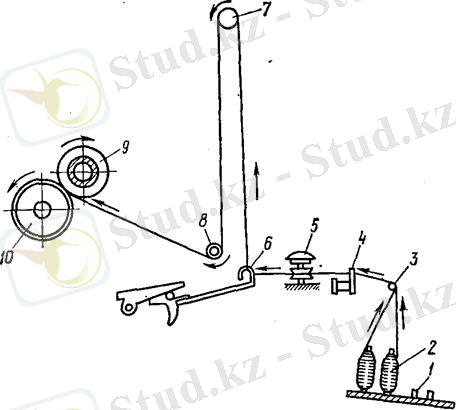 Технологическая схема тростильной машины ТВ-150