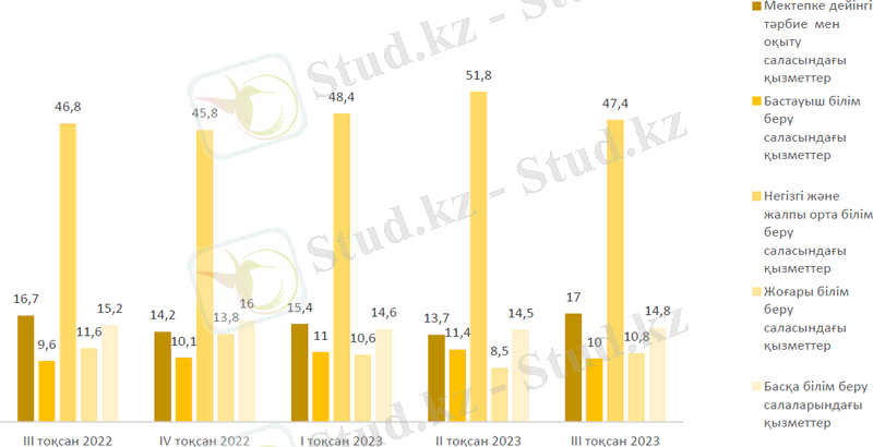 2023ж. IІІ тоқсандағы