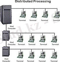 Компьютерлік желі — Уикипедия