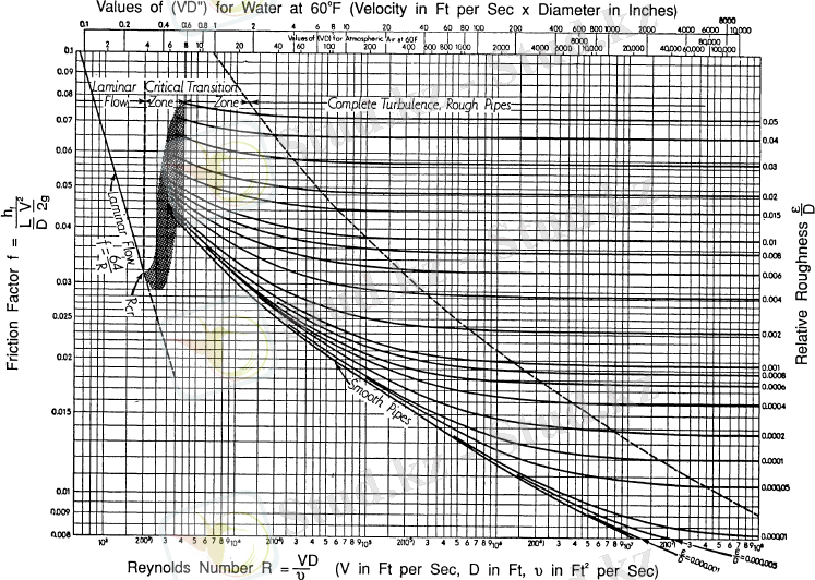 Көңіл-күй диаграммасы
