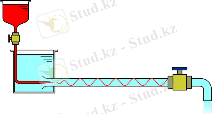 Турбулентті ағын режиміне көшу