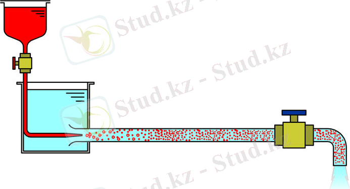 Дамыған турбуленттік режим