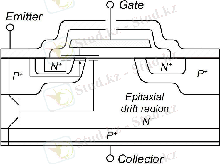 https://upload.wikimedia.org/wikipedia/commons/thumb/6/6c/IGBT_Cross_Section.jpg/800px-IGBT_Cross_Section.jpg