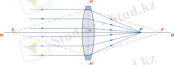 C:\Documents and Settings\T.A\Мои документы\Downloads\Lens_rays_1 (1).png