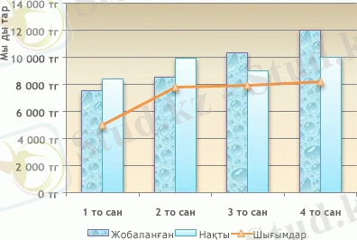 Аралас диаграмма