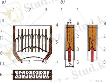 лабиринтная камера электромагнитного выключателя