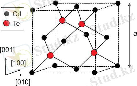 1 элементарная ячейка кристаллической структуры CdTe [13] 