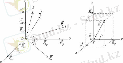 http://www.yki.kz/images/stories/mechanics/statika.files/image111.jpg