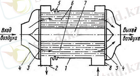 Трубчатый регенератор рекуперативного типа