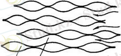 Расположение пластин в набивке регенератора