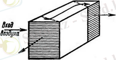 Пакет регенератора