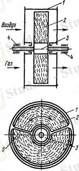 Регенератор ГТУ с вращающимся диском