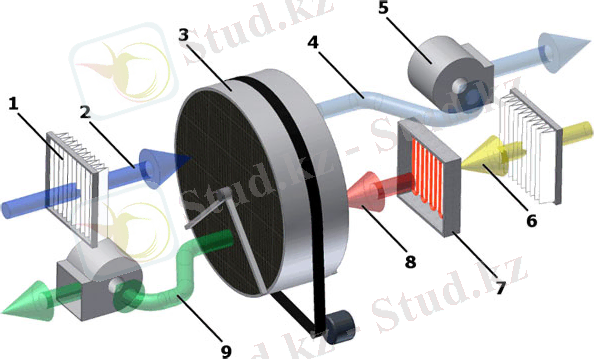 Проблемы влажности воздуха, виды осушителей.