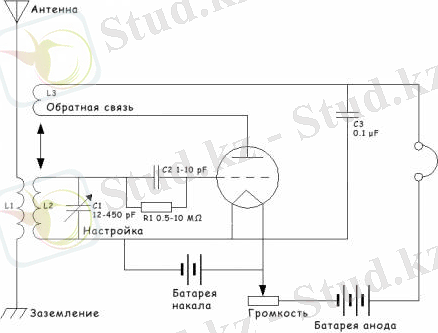 простой надежный регенеративный приемник - Проверенные схемы.