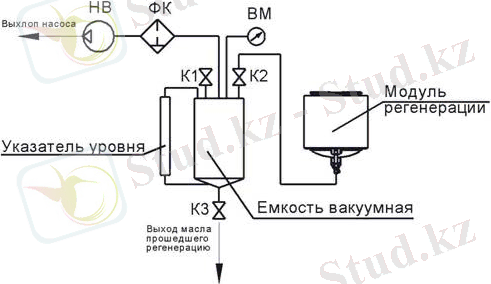 Регенерация любых масел,Установка регенерации масла,очистка дизельного топлива,осветления печного топлива,осветления газового конденсата,очистка нефтепродуктов,осветление нефтепродуктов